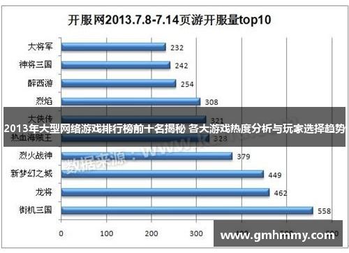 2013年大型网络游戏排行榜前十名揭秘 各大游戏热度分析与玩家选择趋势