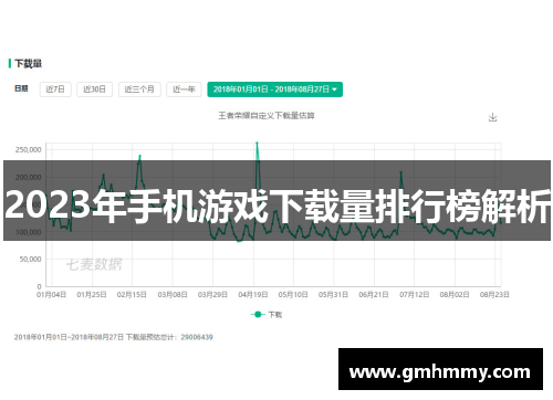 2023年手机游戏下载量排行榜解析